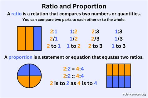 2 2 ratio